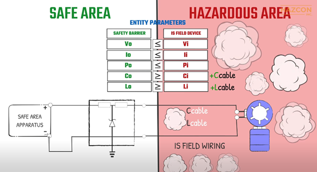 Fundamentals Of Intrinsically Safe System