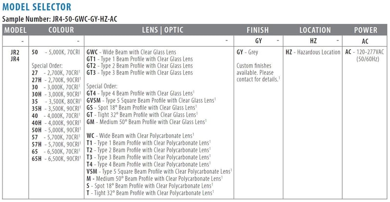 JR-model-selector-table