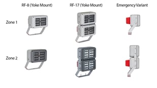 Nemalux RF Product Dimensions