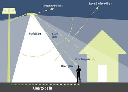 Light-Pollution-1200