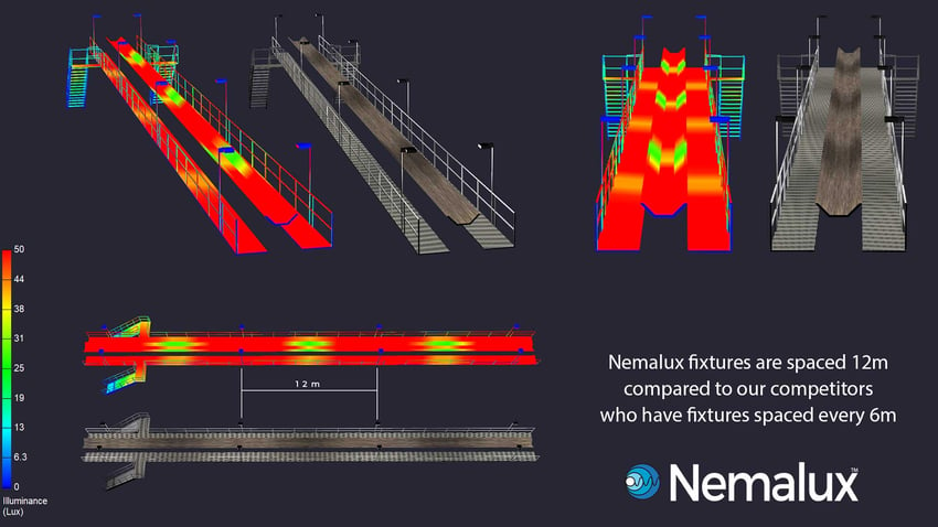 Current conveyor belts & adjacent walkway standards: Conventional HIDs and standard LED luminaires require a pole spacing of 6 meters.